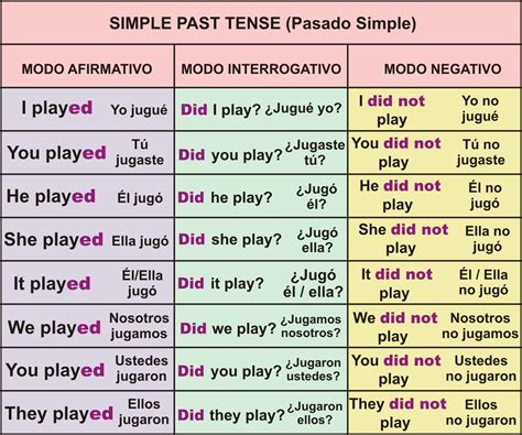 What is the past tense of pour